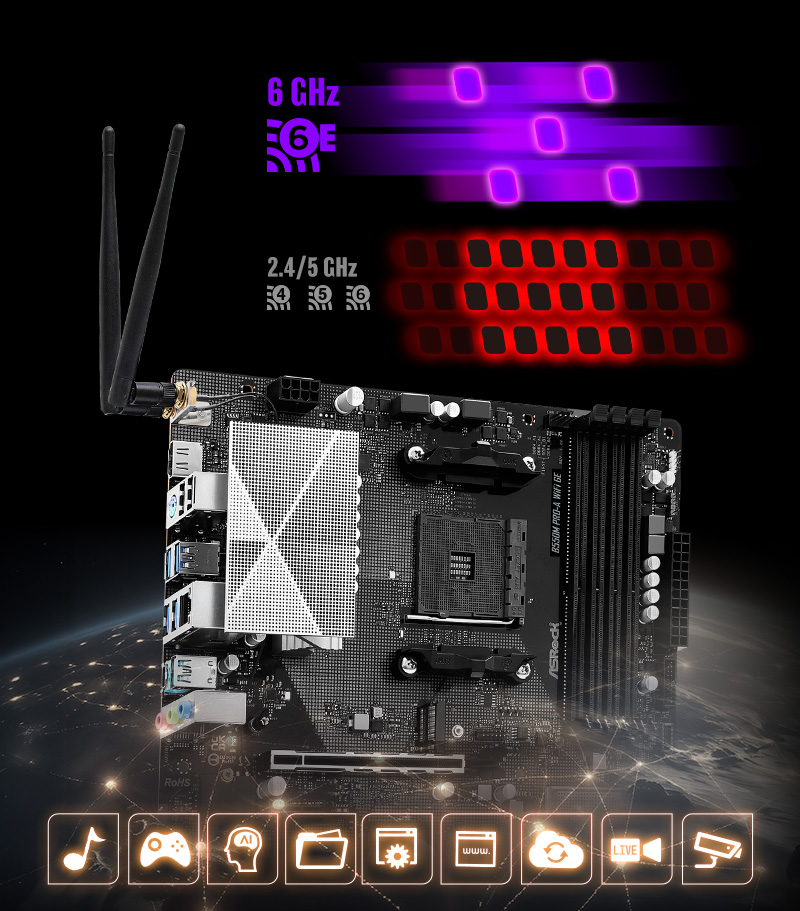 Wi-Fi 6E 802.11axe
